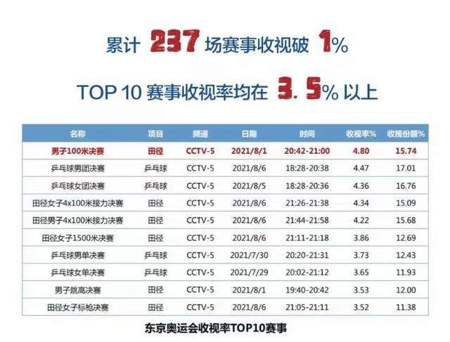 完整积分榜，阿森纳30分第一，曼城29第二，利物浦28第三。